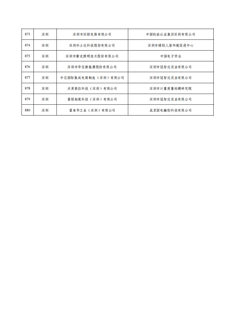 1绿色工厂名单_35.png