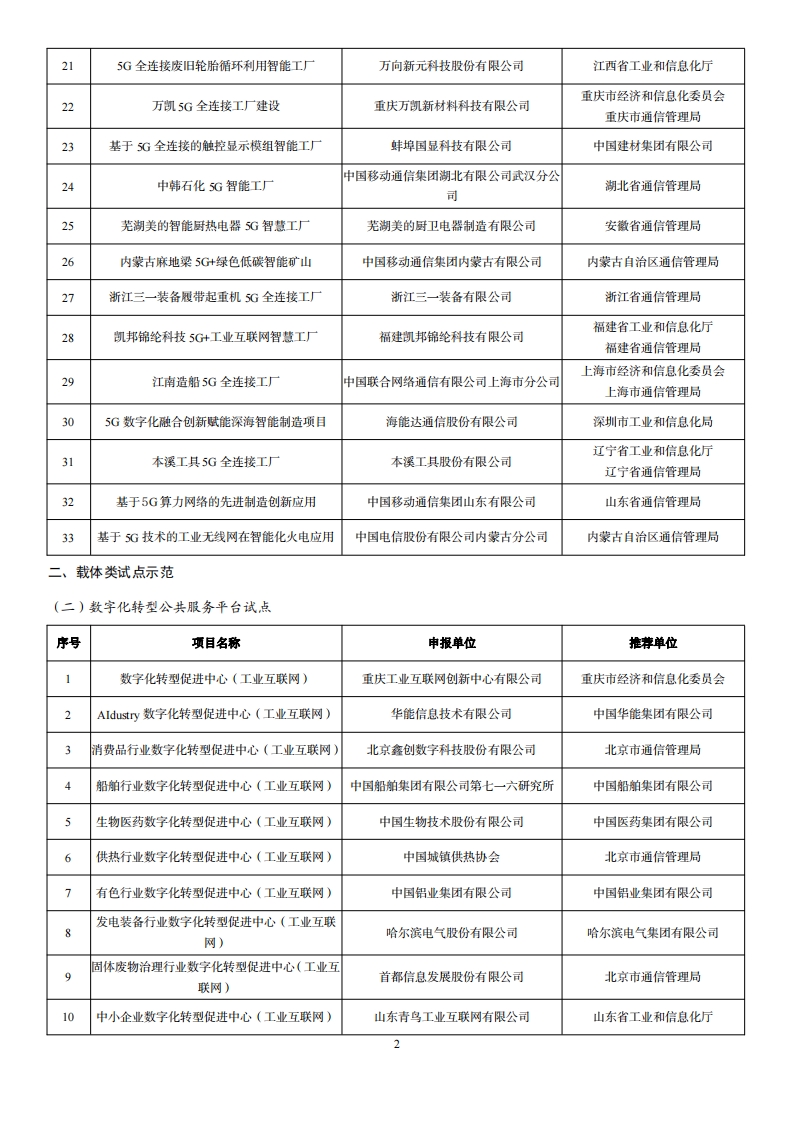 2022互联网示范名单_01.png
