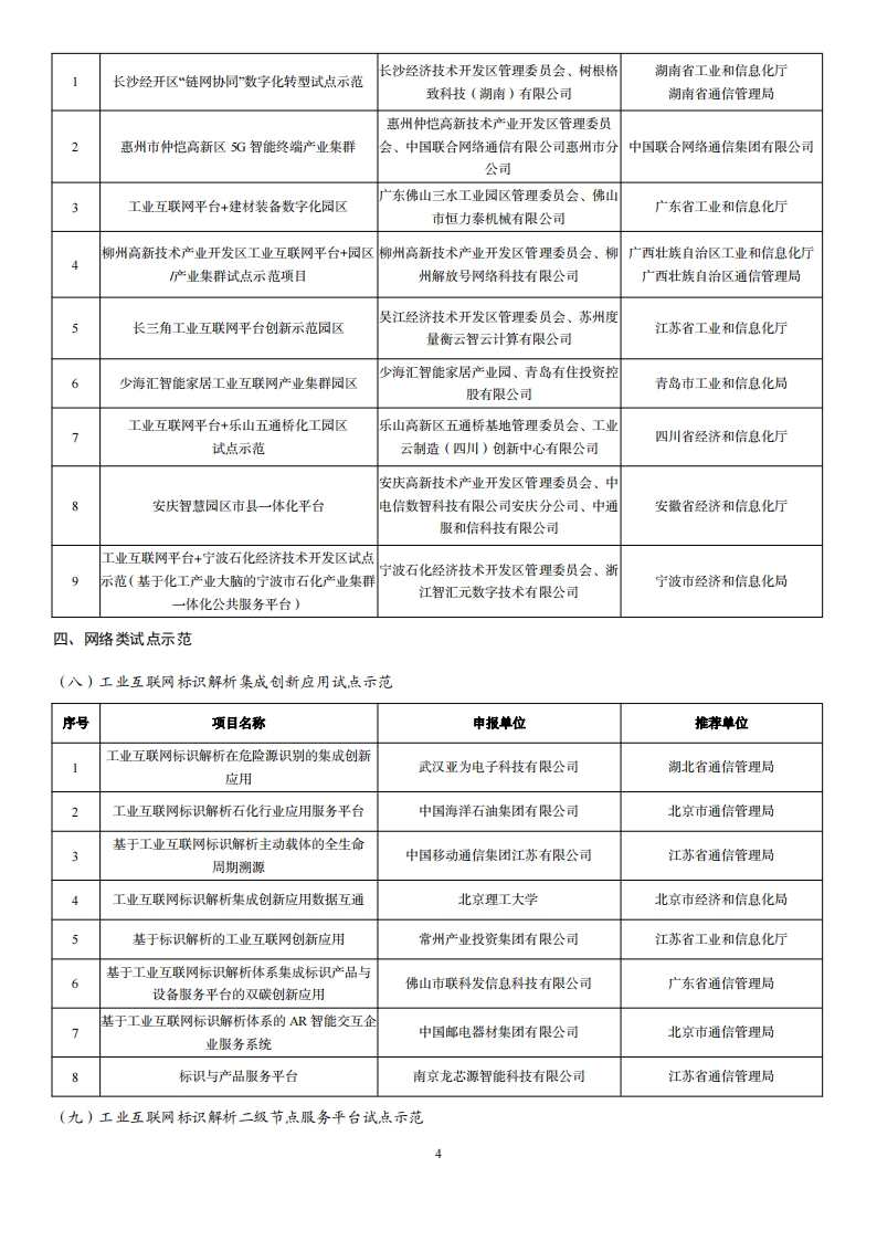 2022互联网示范名单_03.png