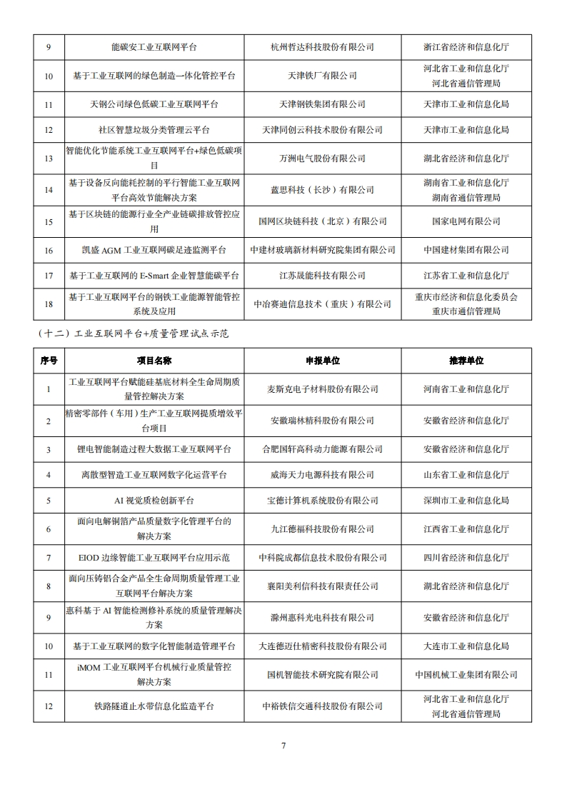 2022互联网示范名单_06.png