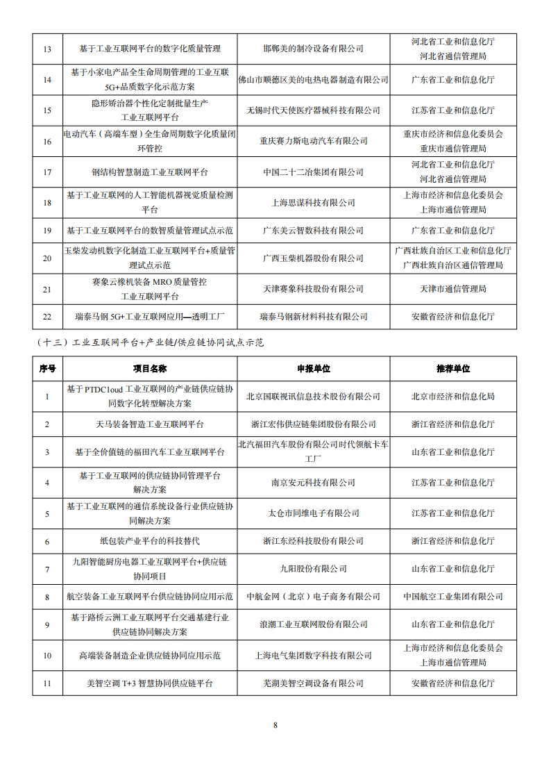 2022互联网示范名单_07.png