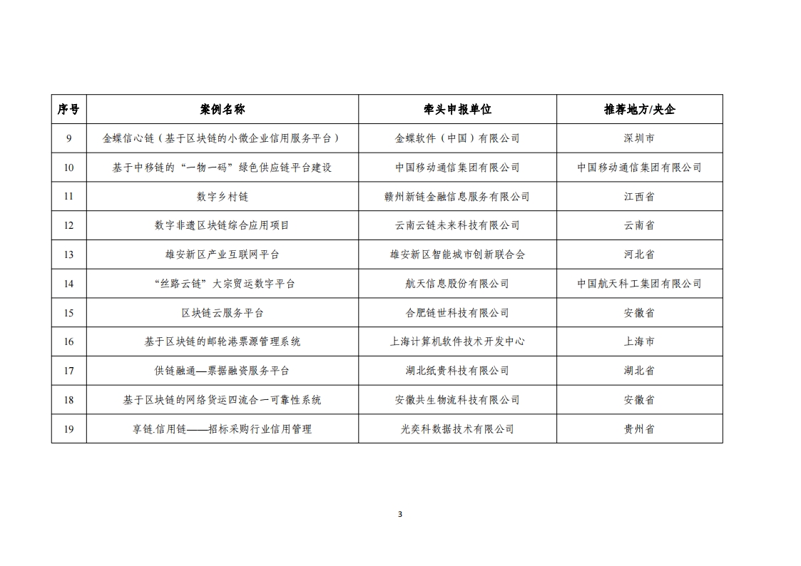 1676455125604749.png 2022区块链名单_02.png