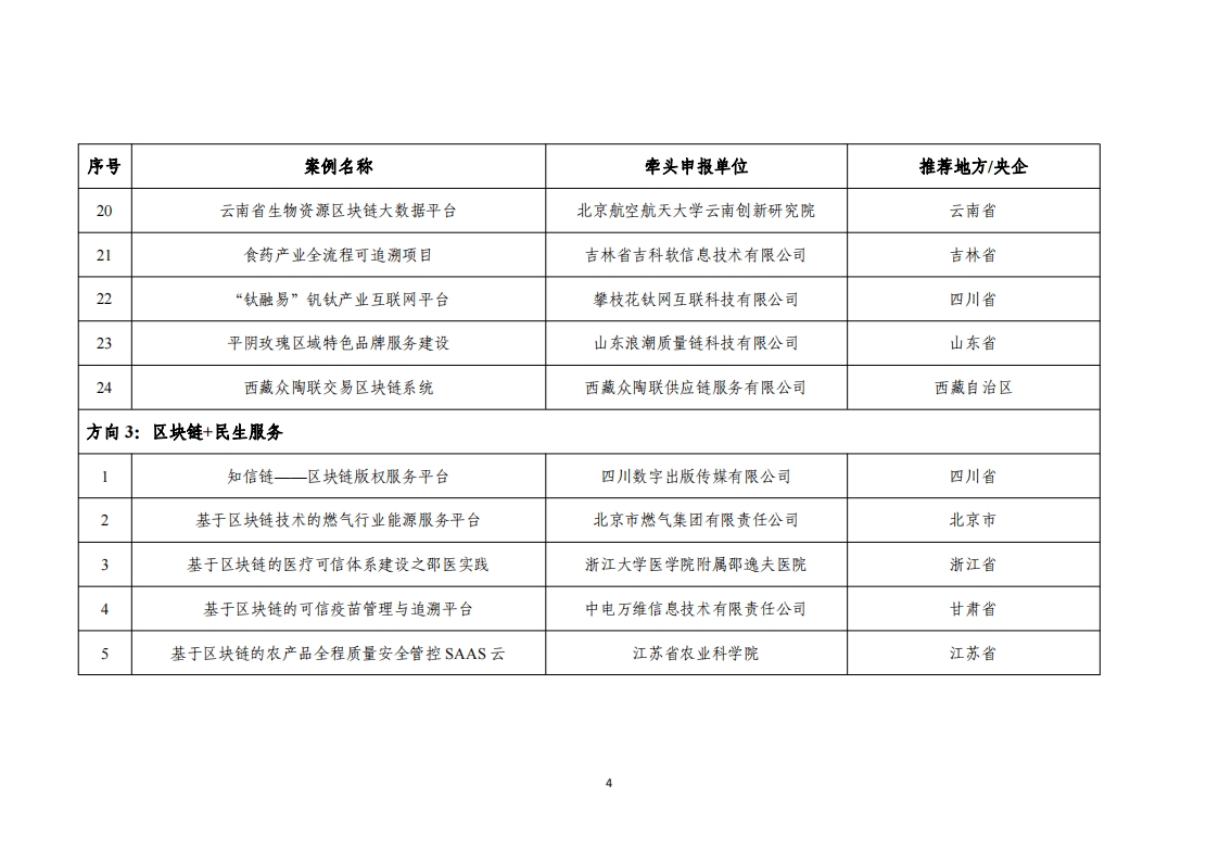 1676455142603650.png 2022区块链名单_03.png
