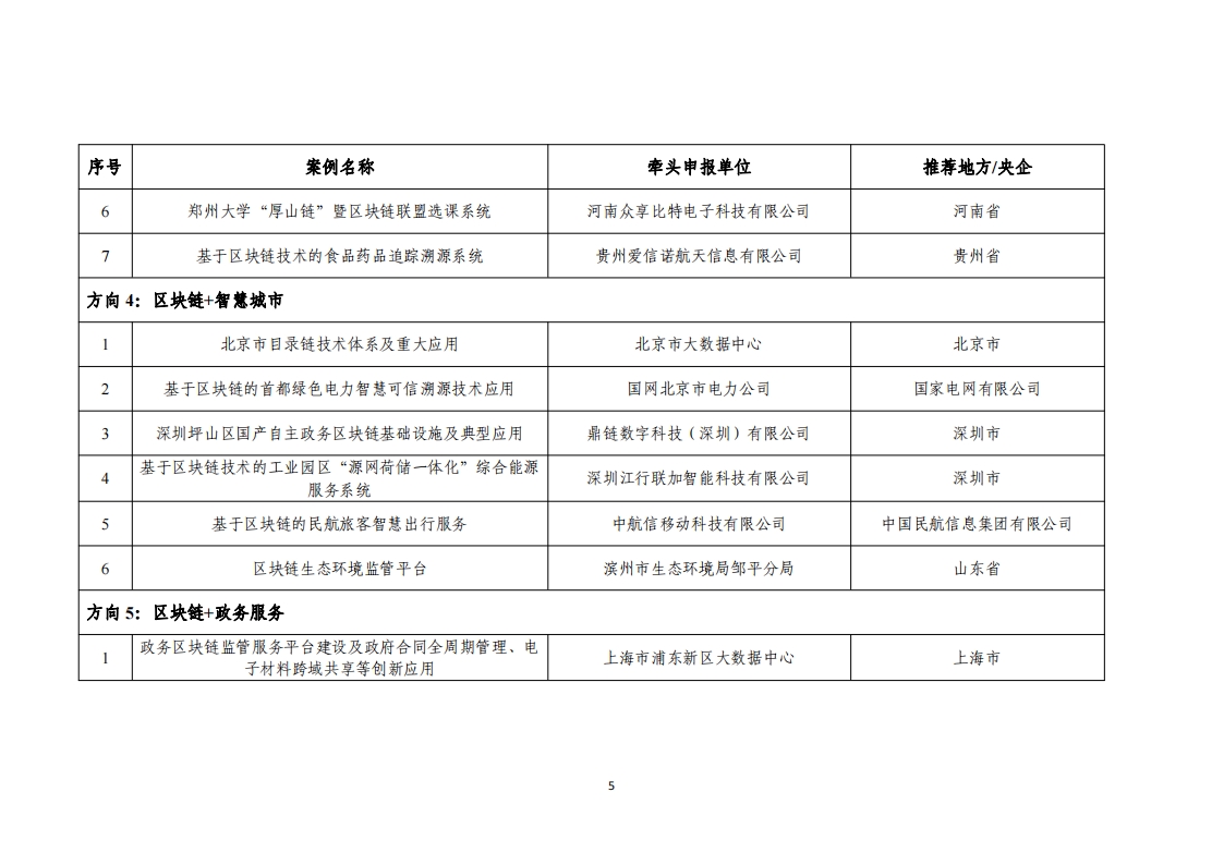 1676455153399509.png 2022区块链名单_04.png