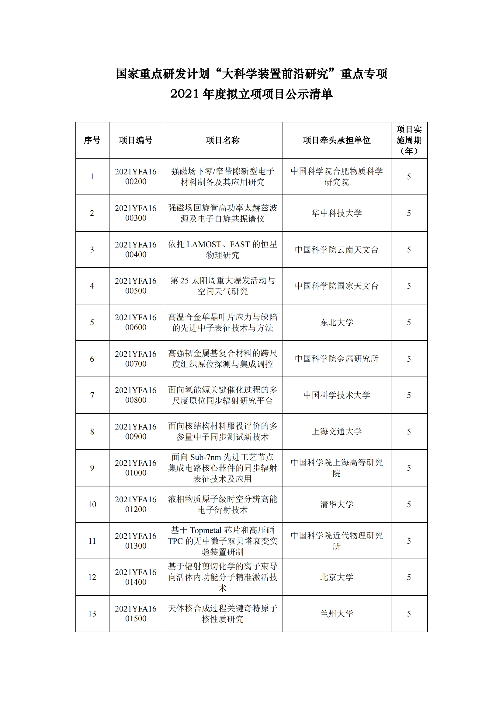12-13国家重点研发计划“大科学装置前沿研究”重点专项2021年度拟立项项目公示清单_20211213155938_00.png
